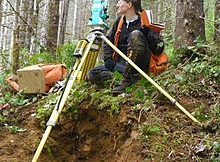 ভূমি জরিপ(Land survey)