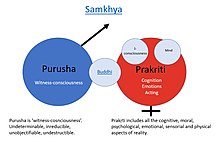 অদ্বৈতবাদ (অদ্বৈত চেতনা)
