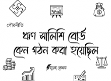 ঋণ সালিশি বোর্ড