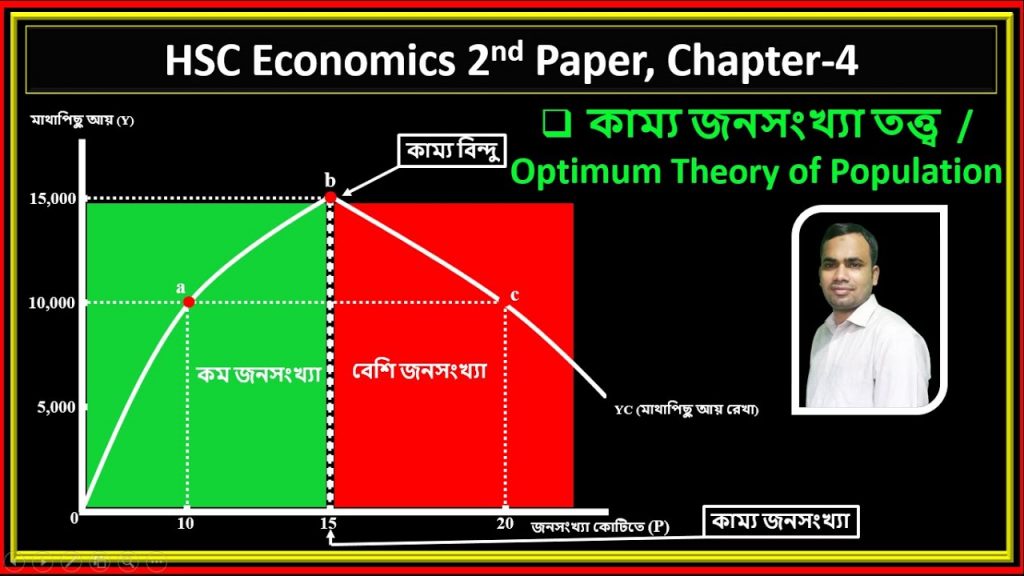 জনসংখ্যাতত্ত্ব