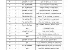 বাংলাদেশের সিটি কর্পোরেশনের তালিকা