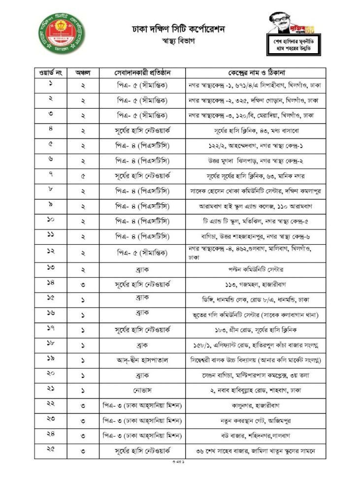 বাংলাদেশের সিটি কর্পোরেশনের তালিকা